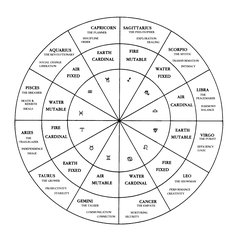 astrology-wheel.gif