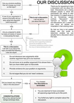 Flowchart-to-determine-if-youre-having-a-rational-discussion-e1300206446831-634x882.jpg